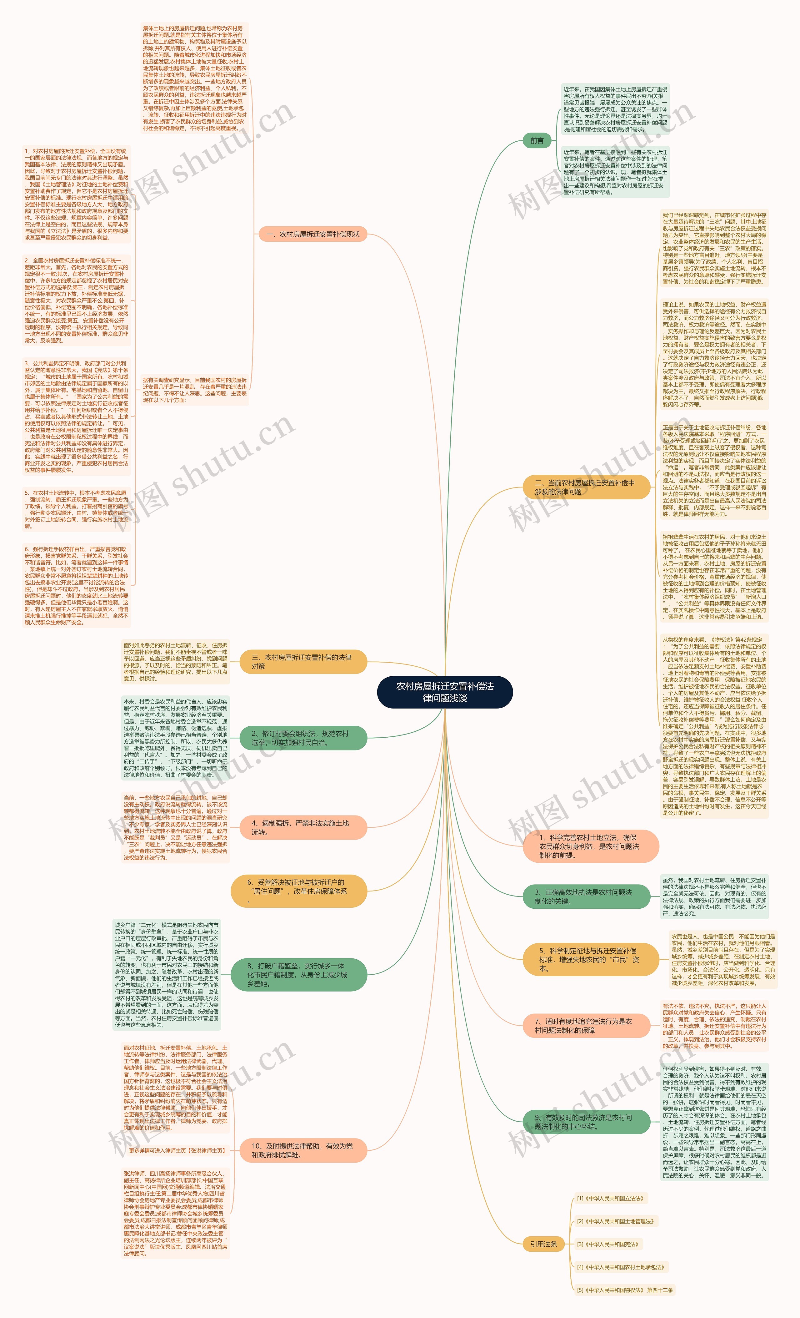 农村房屋拆迁安置补偿法律问题浅谈思维导图