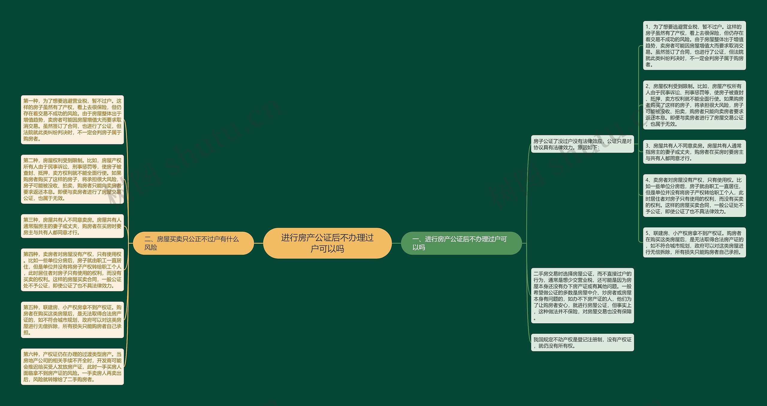 进行房产公证后不办理过户可以吗思维导图