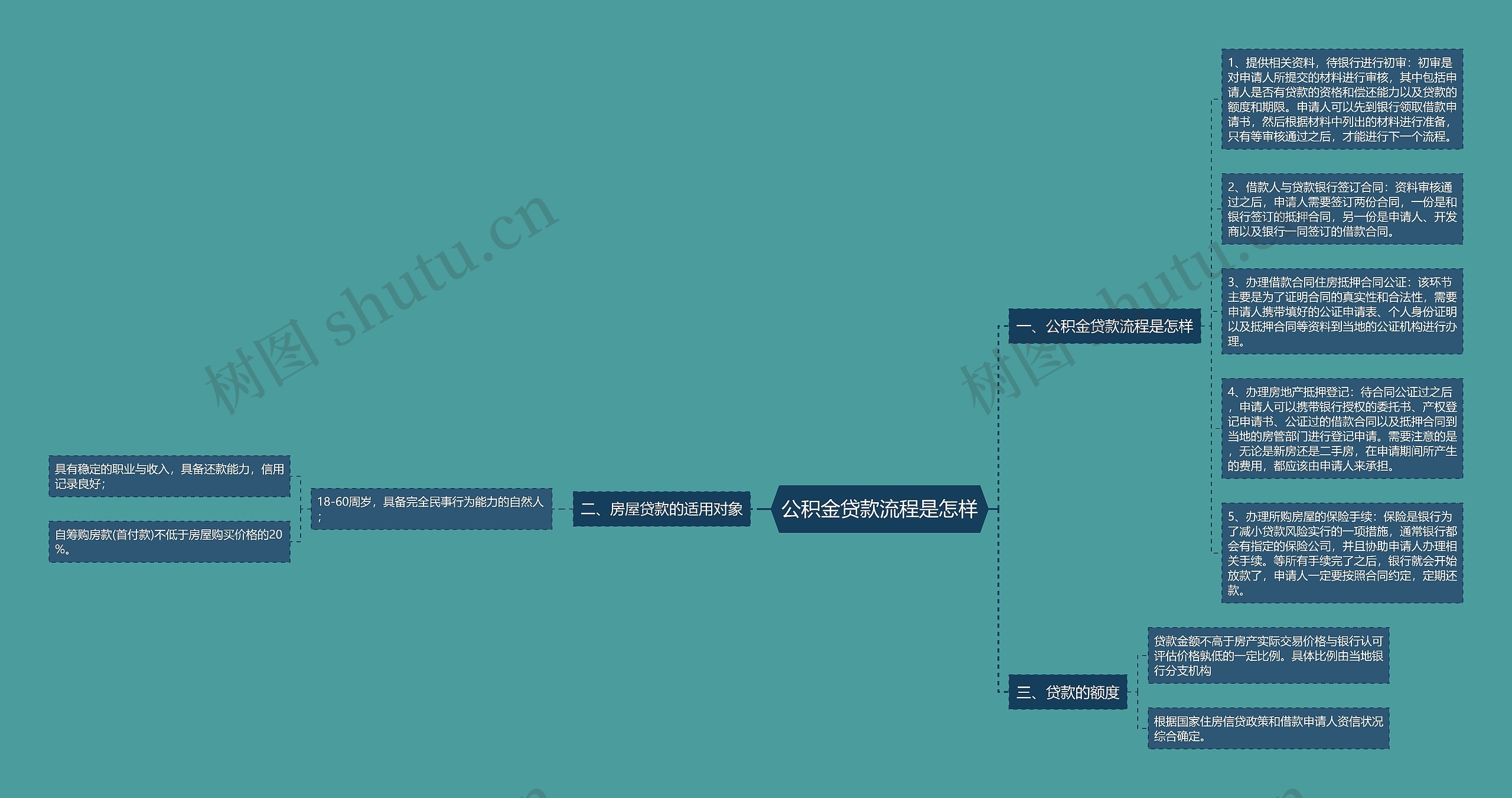 公积金贷款流程是怎样