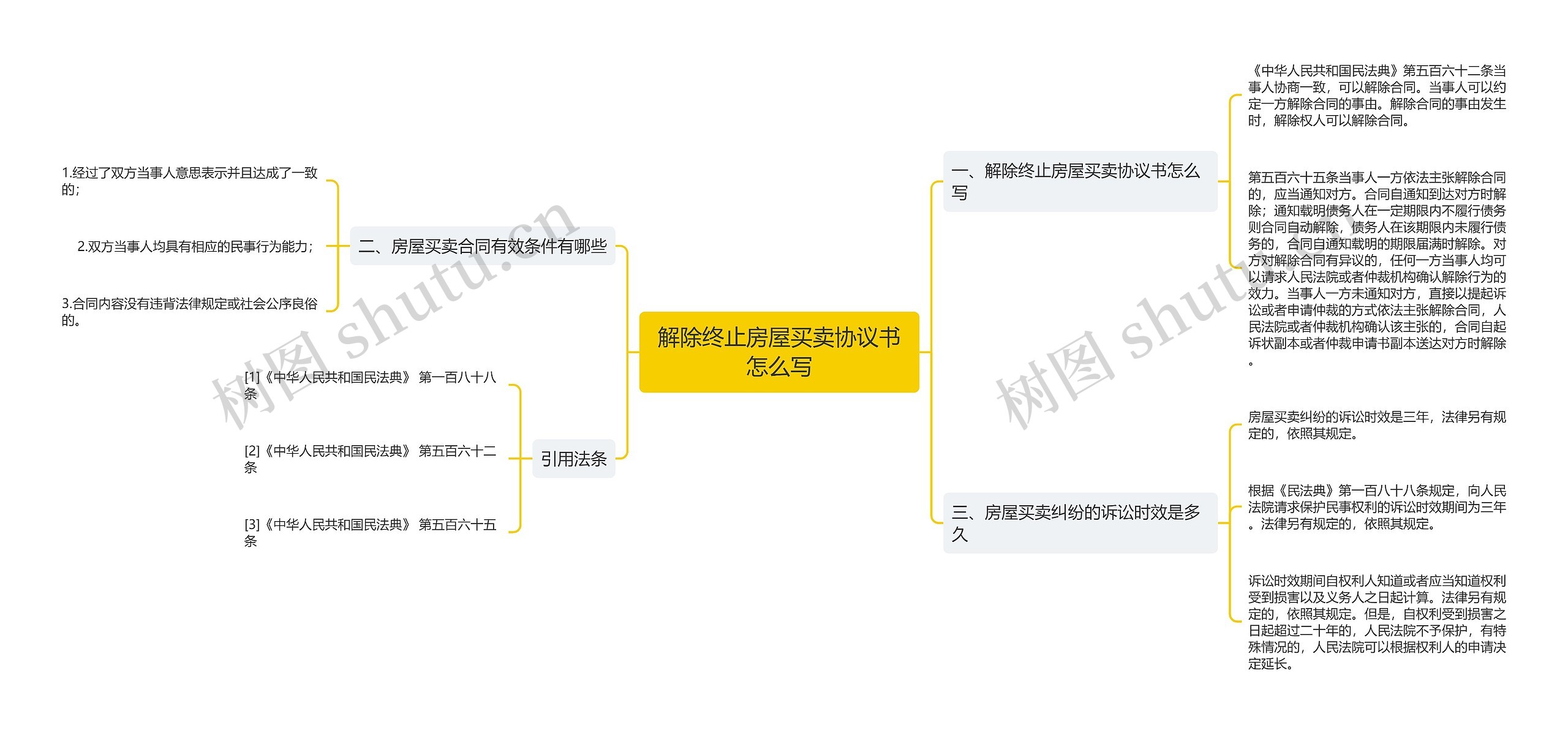 解除终止房屋买卖协议书怎么写