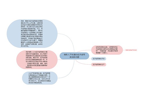 借款人不知道的经济适用房贷款问题