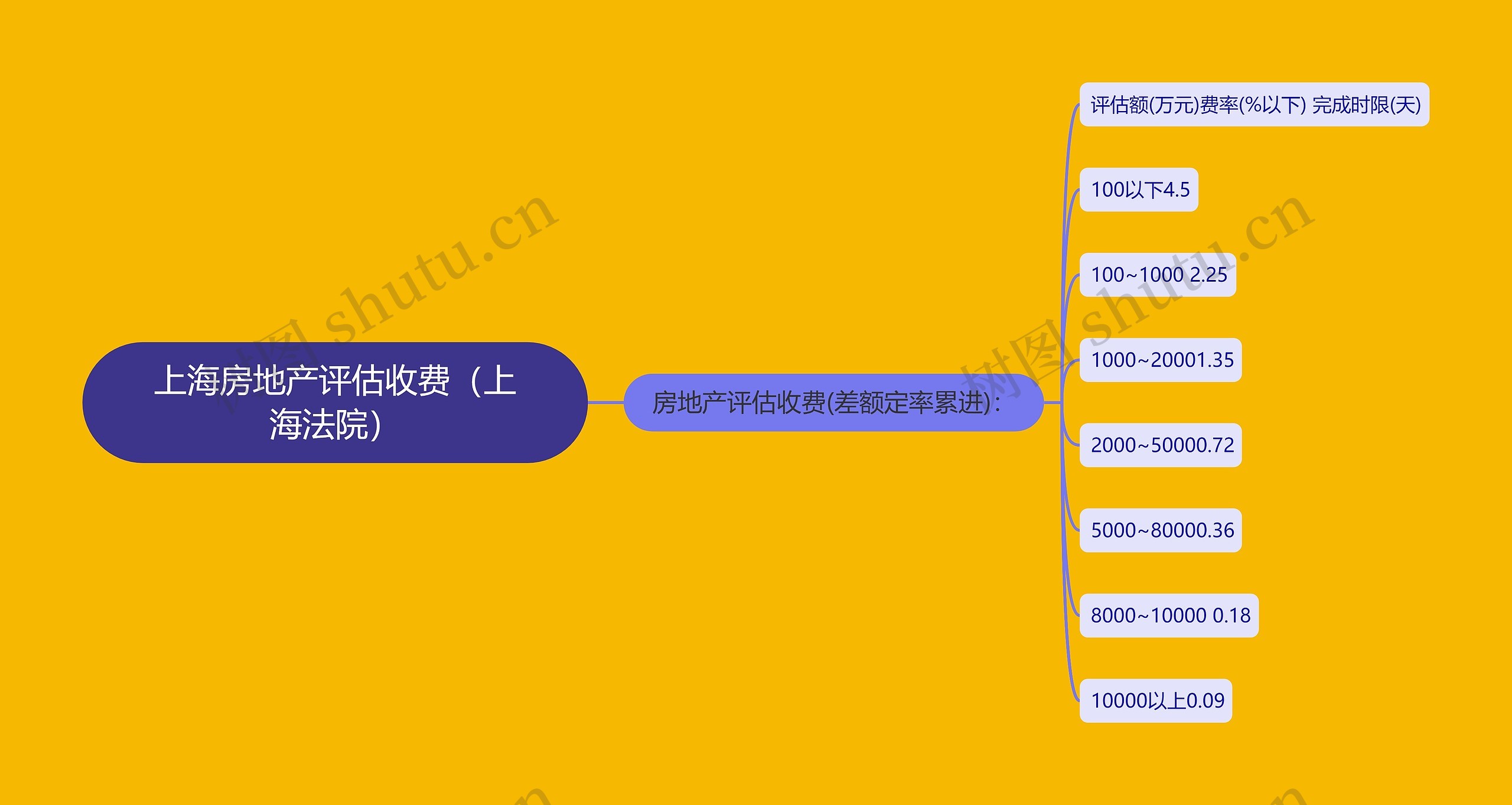 上海房地产评估收费(上海法院) 上海房地产评估收费(上海法院)