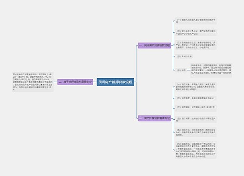 民间房产抵押贷款流程