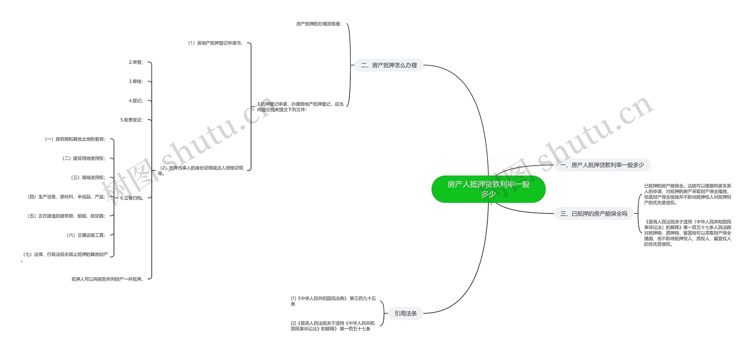房产人抵押贷款利率一般多少 房产人抵押贷款利率一般多少