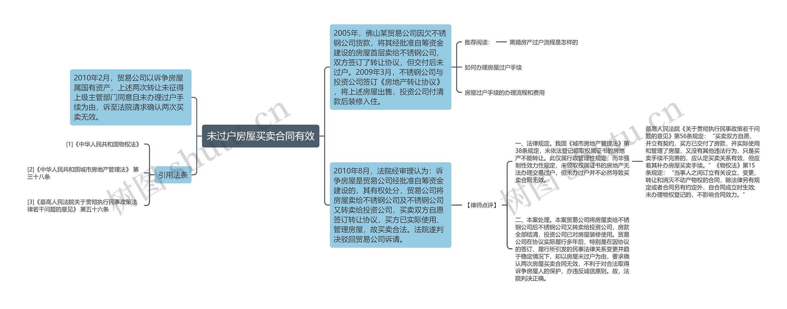 未过户房屋买卖合同有效