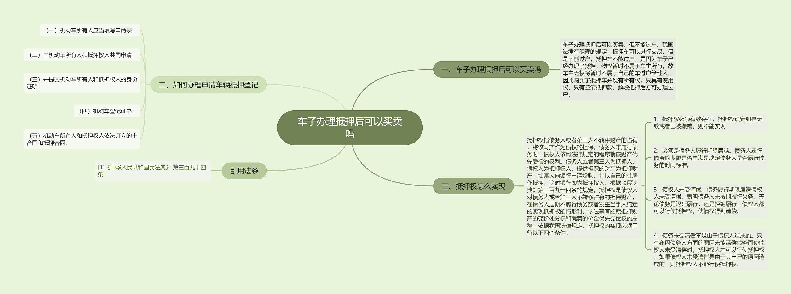 车子办理抵押后可以买卖吗