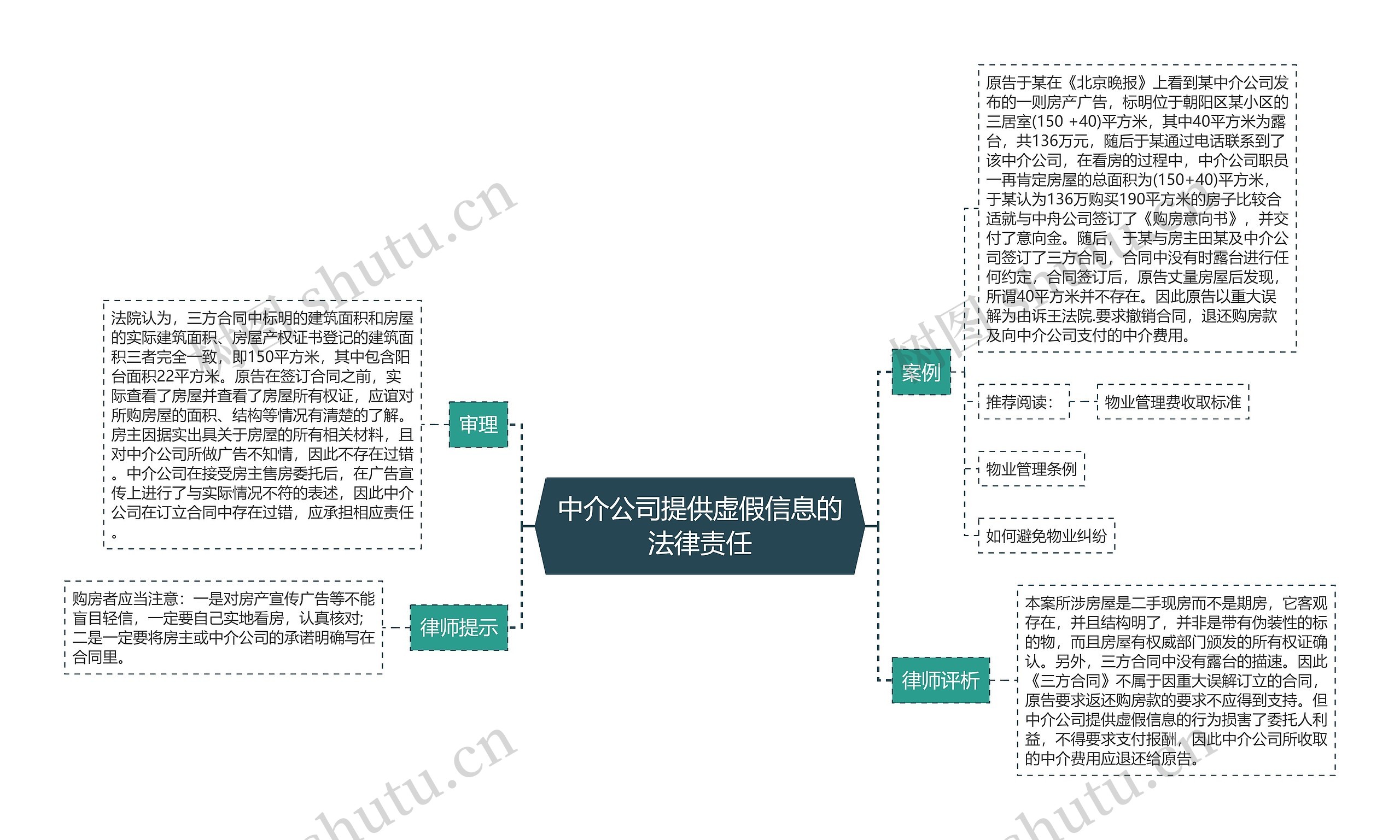中介公司提供虚假信息的法律责任