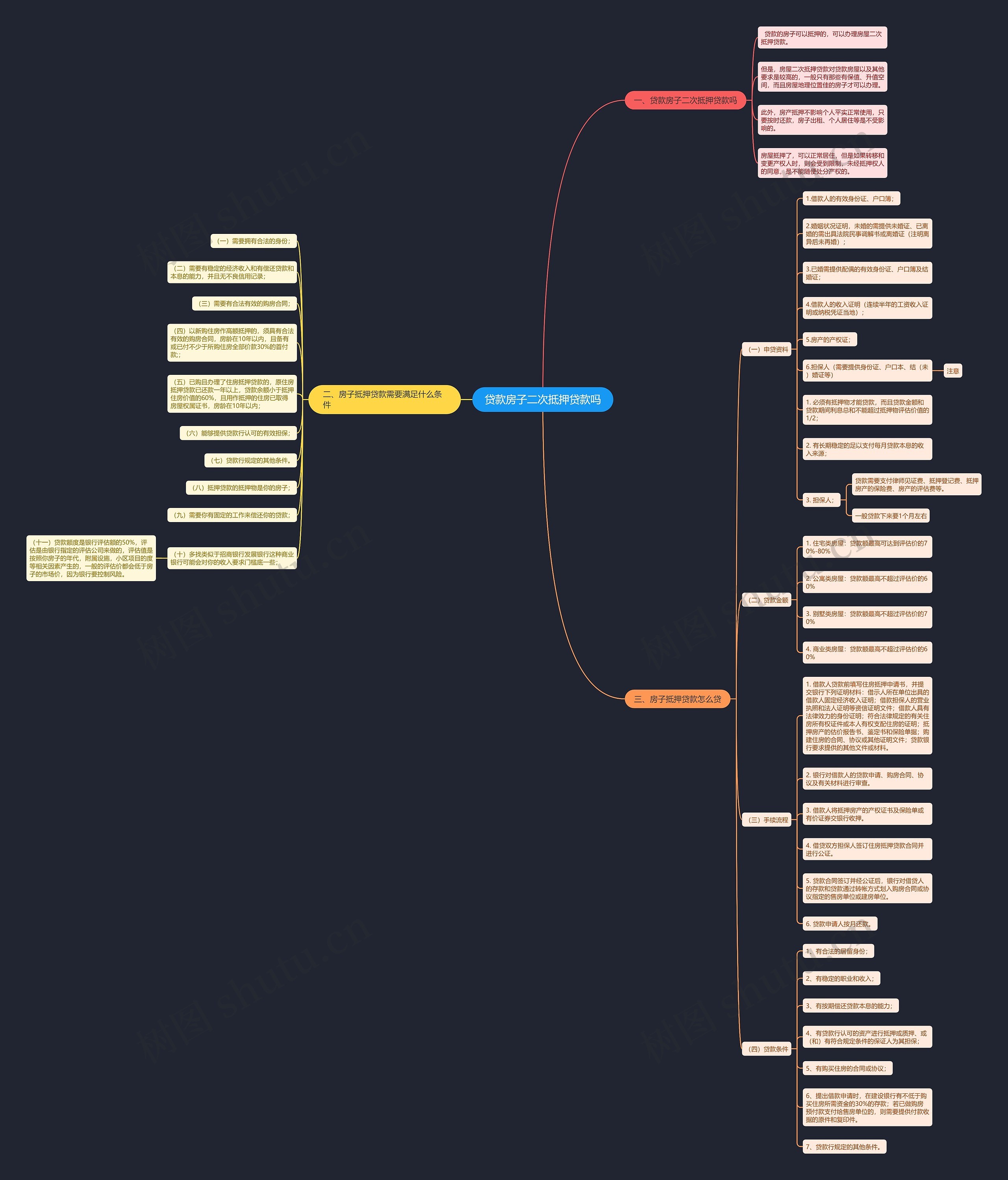 贷款房子二次抵押贷款吗 贷款房子二次抵押贷款吗