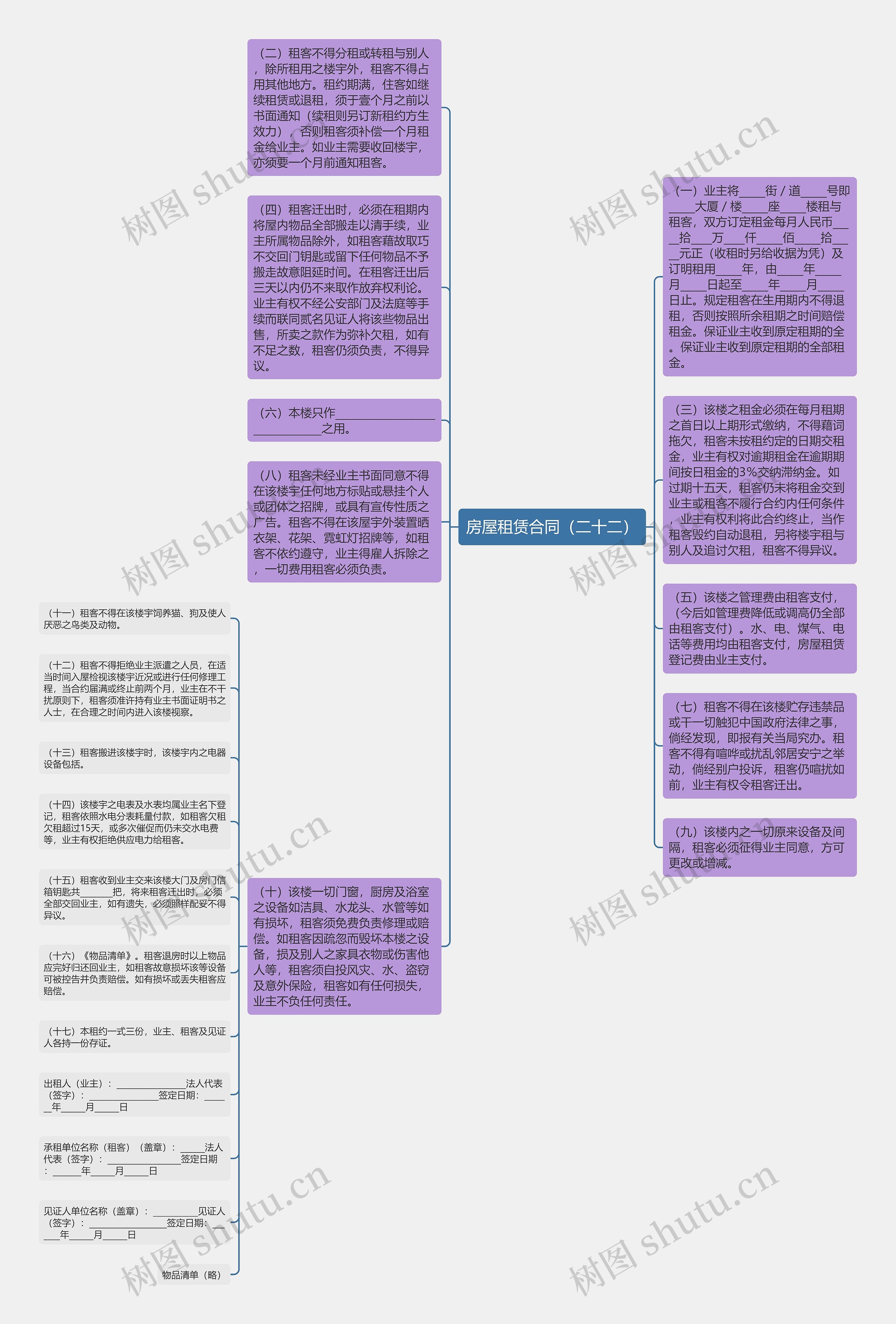 房屋租赁合同（二十二）思维导图