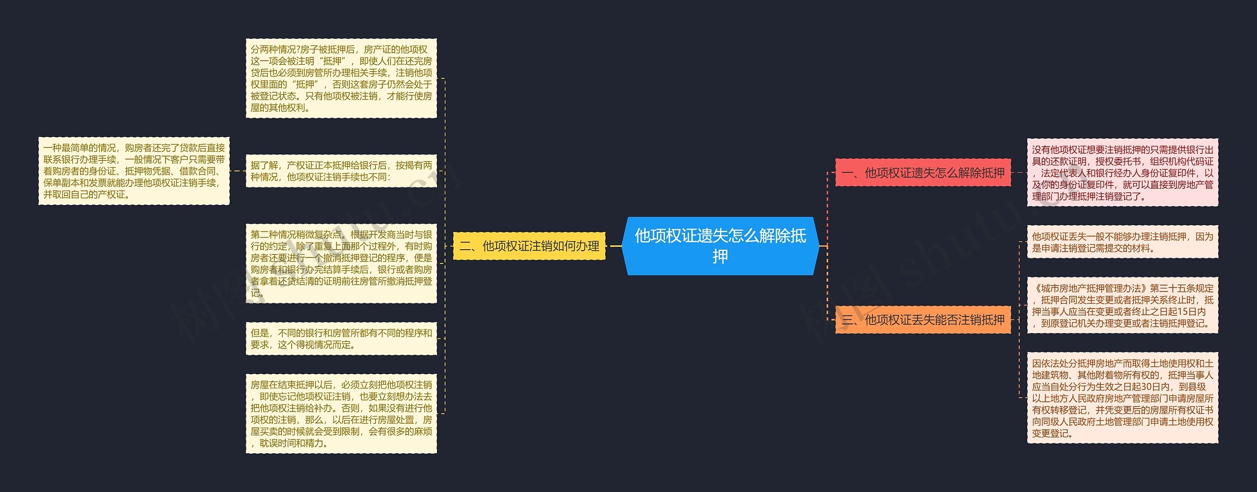 他项权证遗失怎么解除抵押