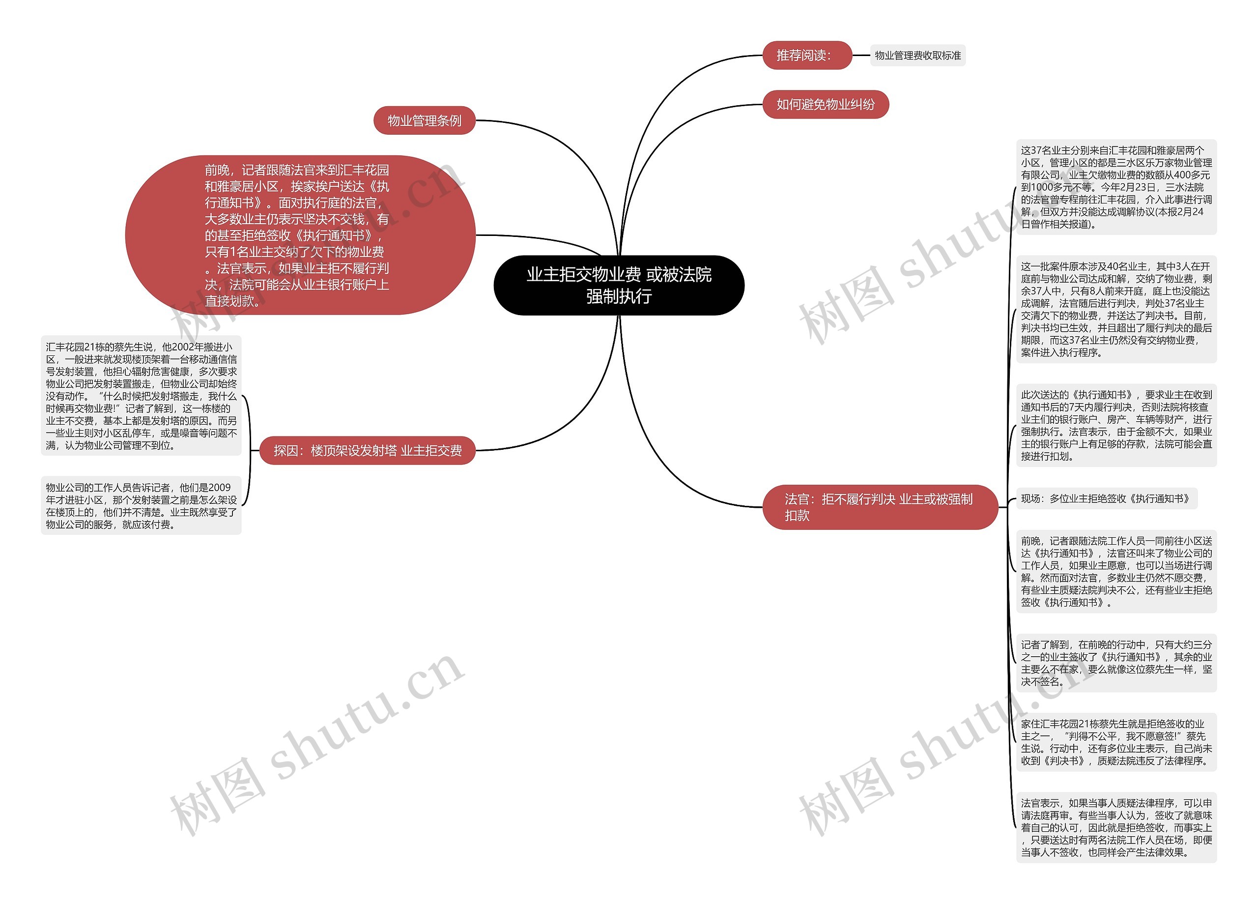 业主拒交物业费 或被法院强制执行思维导图