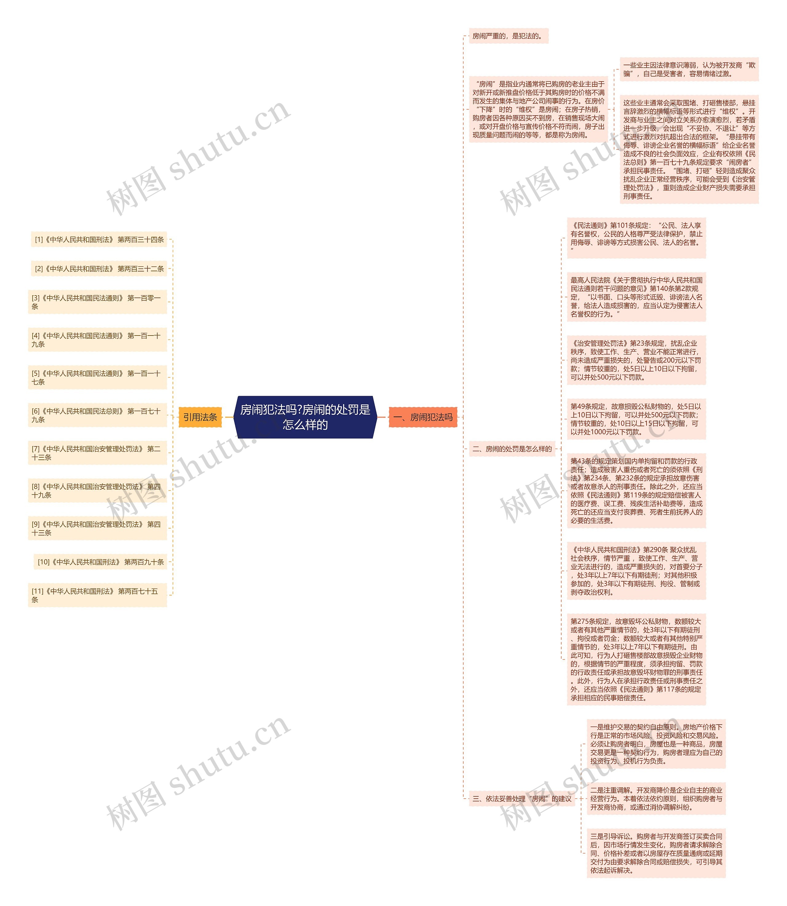 房闹犯法吗?房闹的处罚是怎么样的思维导图