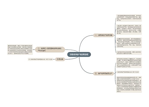 贷款房地产抵押流程