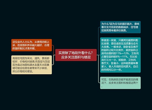 买房除了地段外看什么? 应多关注面积与楼层