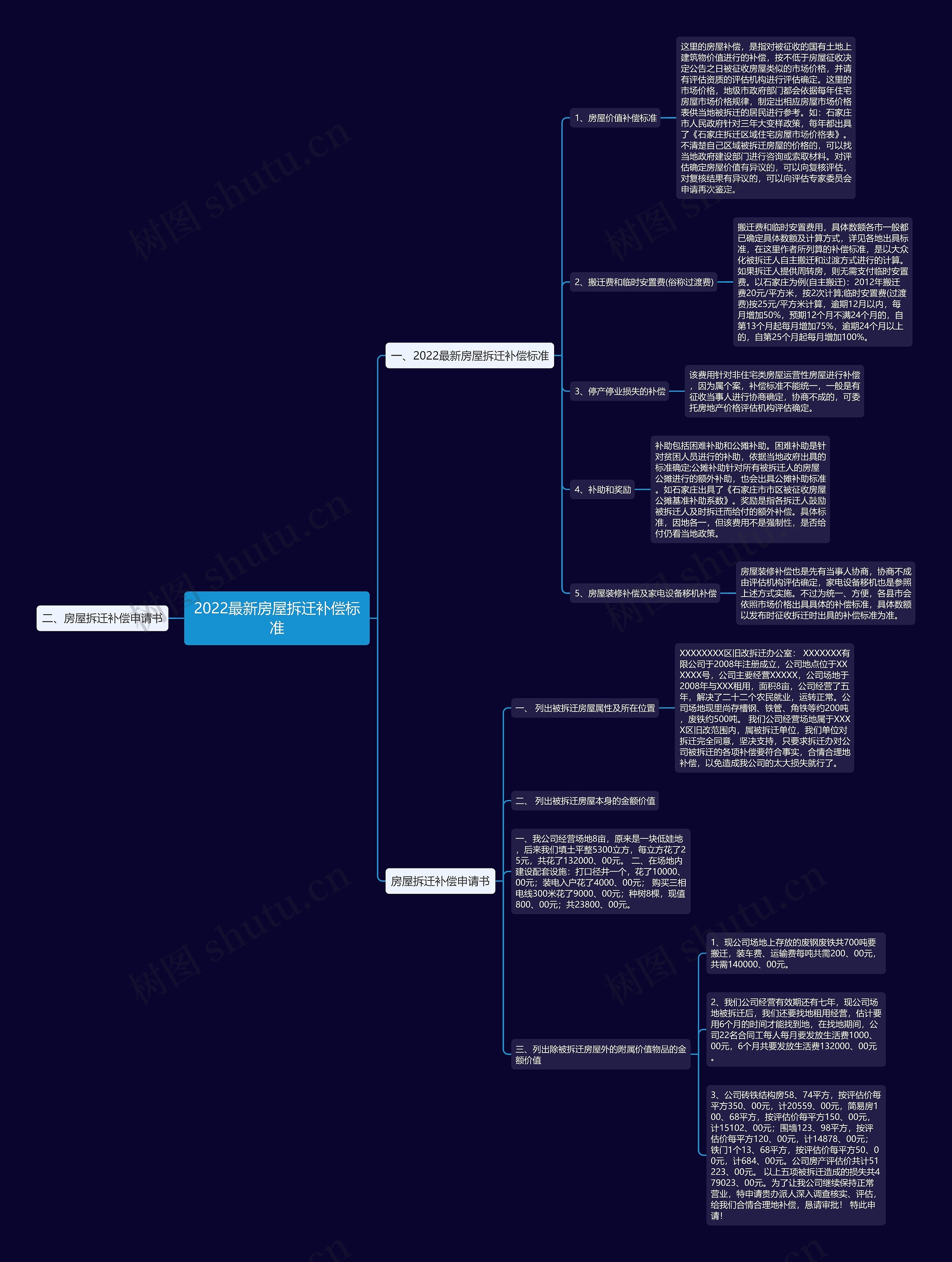 2022最新房屋拆迁补偿标准 2022最新房屋拆迁补偿标准