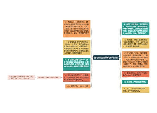 住宅的建筑面积如何计算