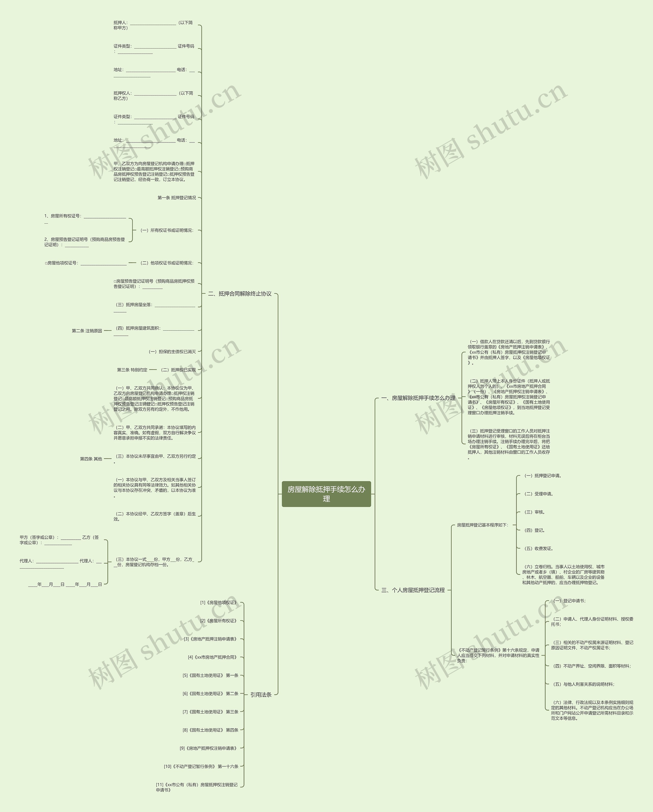 房屋解除抵押手续怎么办理思维导图