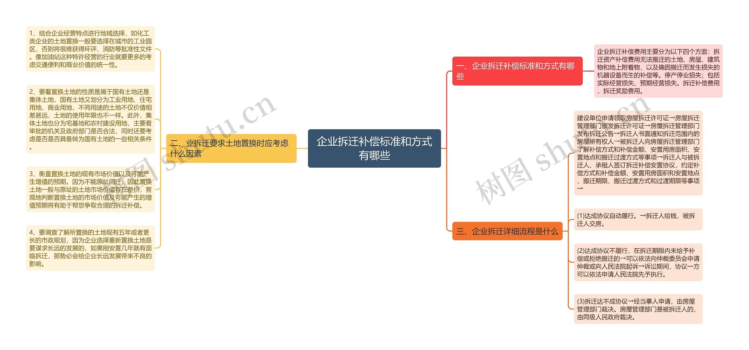 企业拆迁补偿标准和方式有哪些