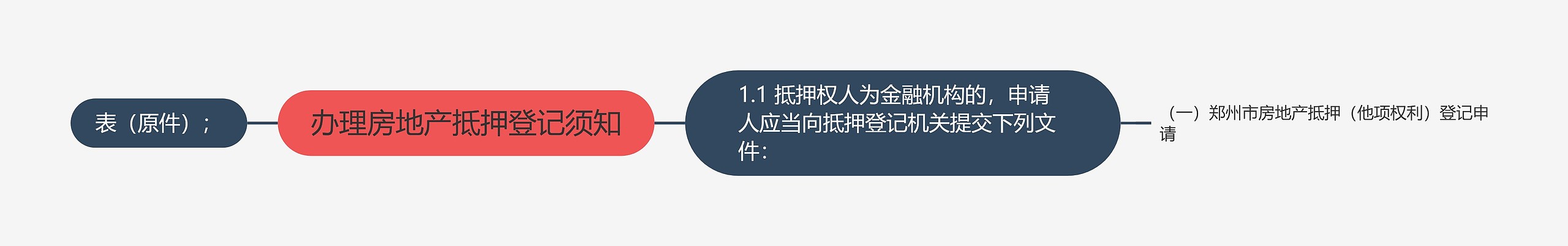 办理房地产抵押登记须知