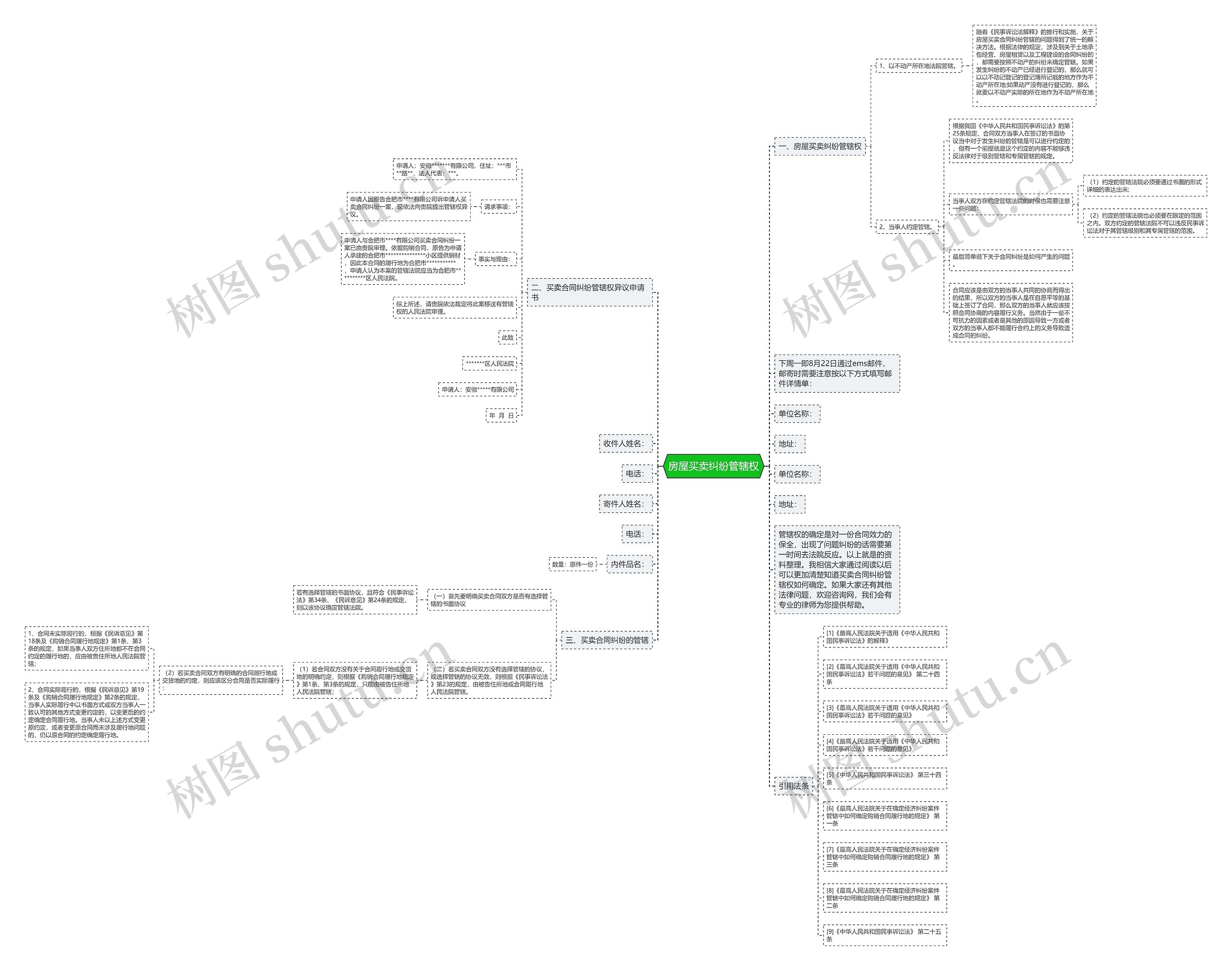 房屋买卖纠纷管辖权思维导图