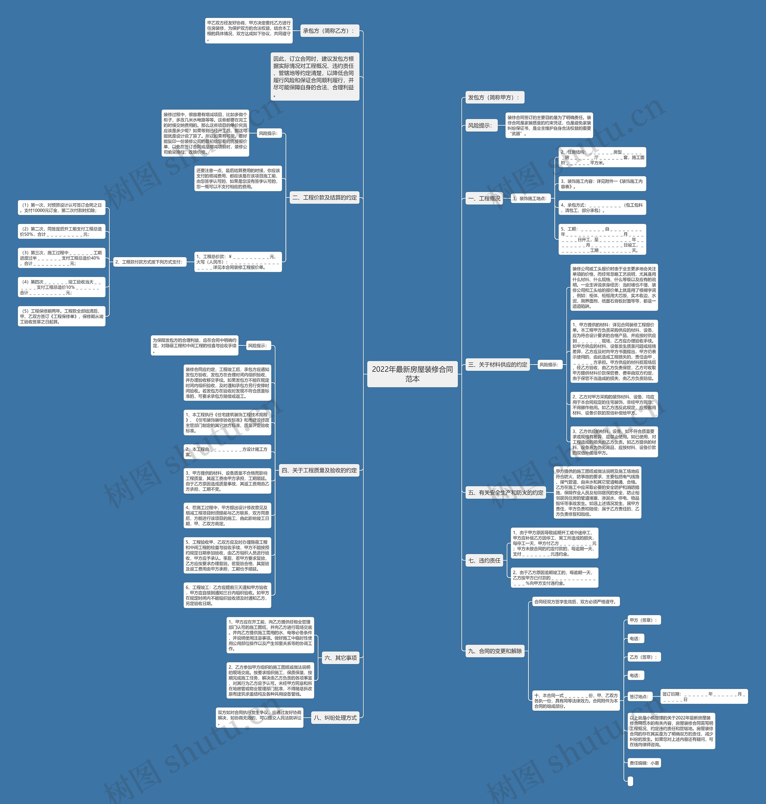 2022年最新房屋装修合同范本 2022年最新房屋装修合同范本