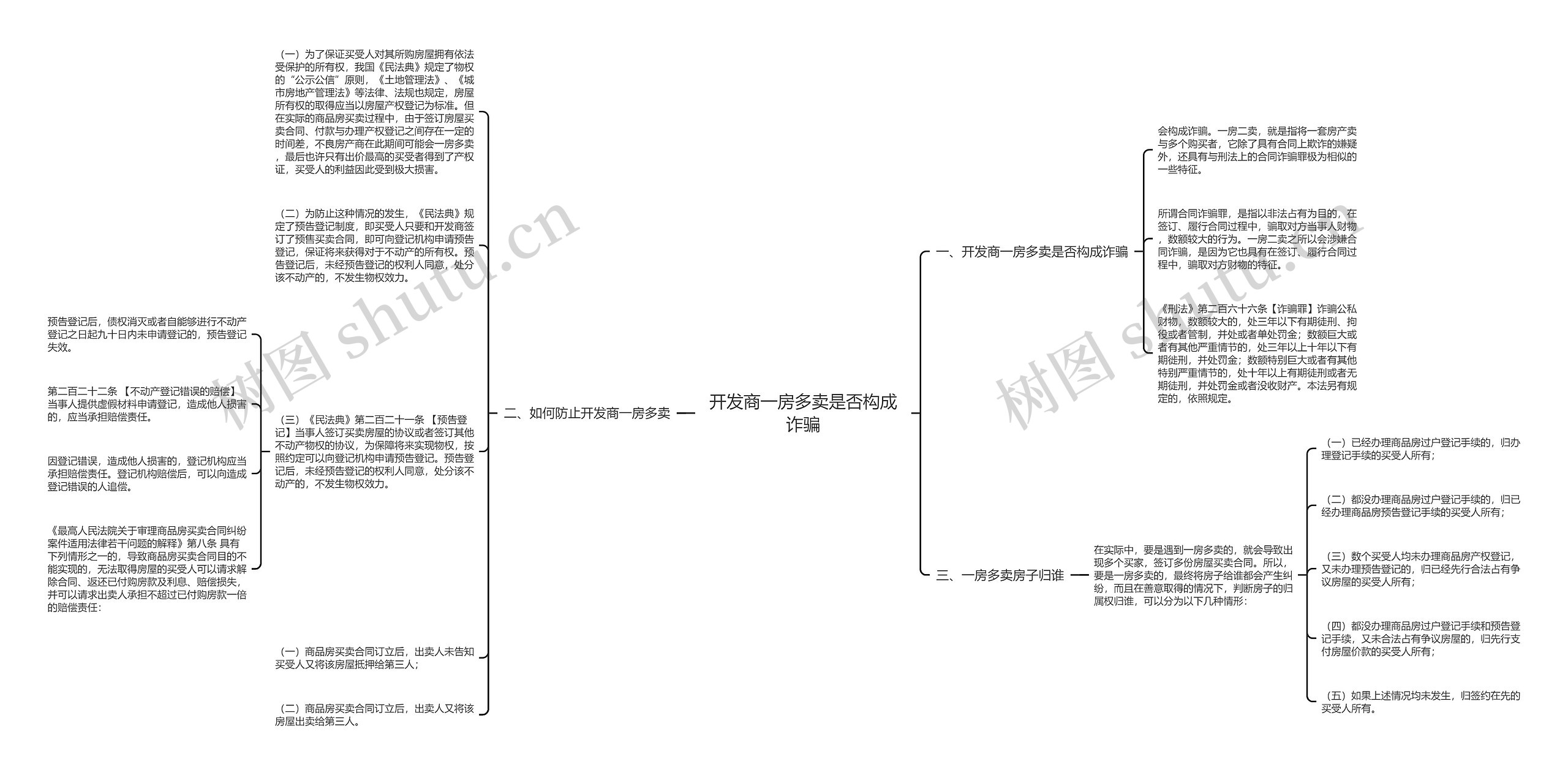 开发商一房多卖是否构成诈骗思维导图