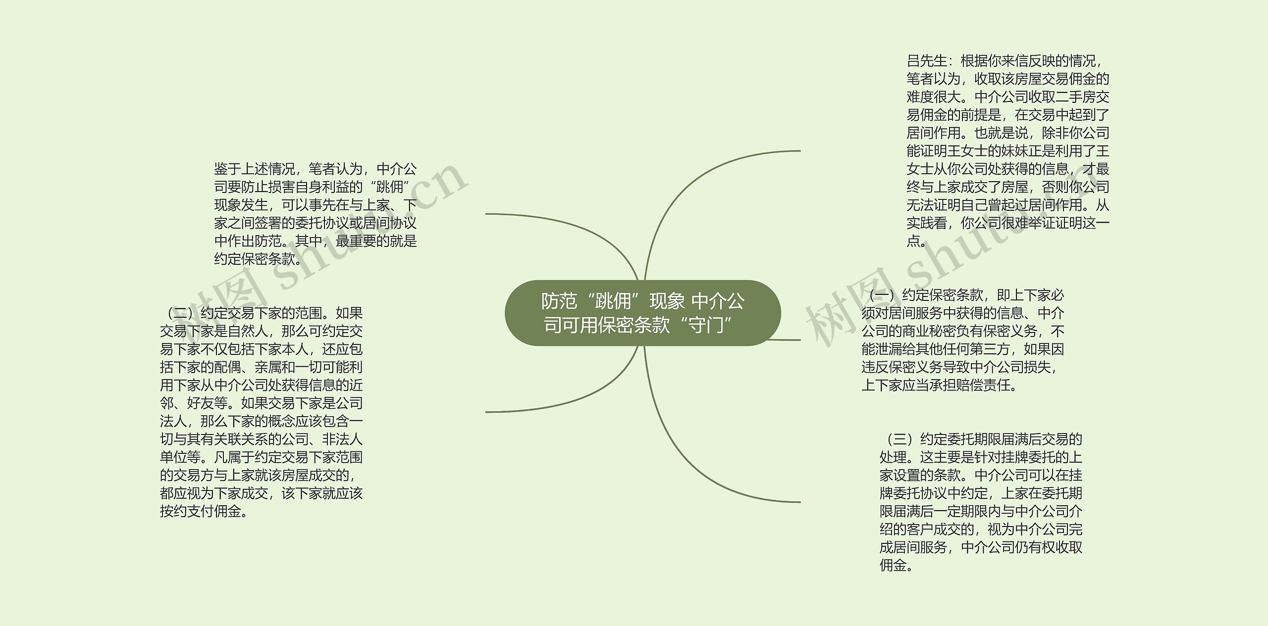 防范“跳佣”现象 中介公司可用保密条款“守门” 防范“跳佣”现象 中介公司可用保密条款“守门”