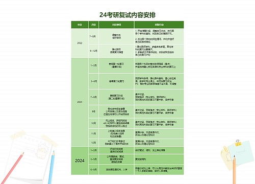 24考研复试内容安排