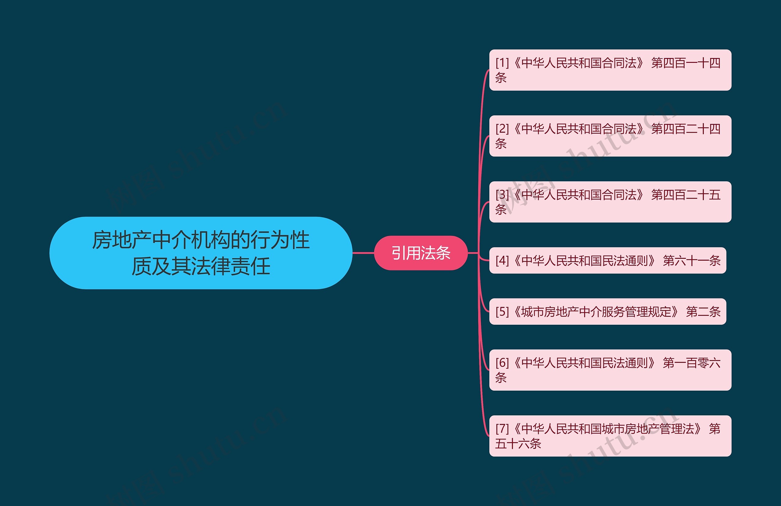 房地产中介机构的行为性质及其法律责任 房地产中介机构的行为性质及其法律责任