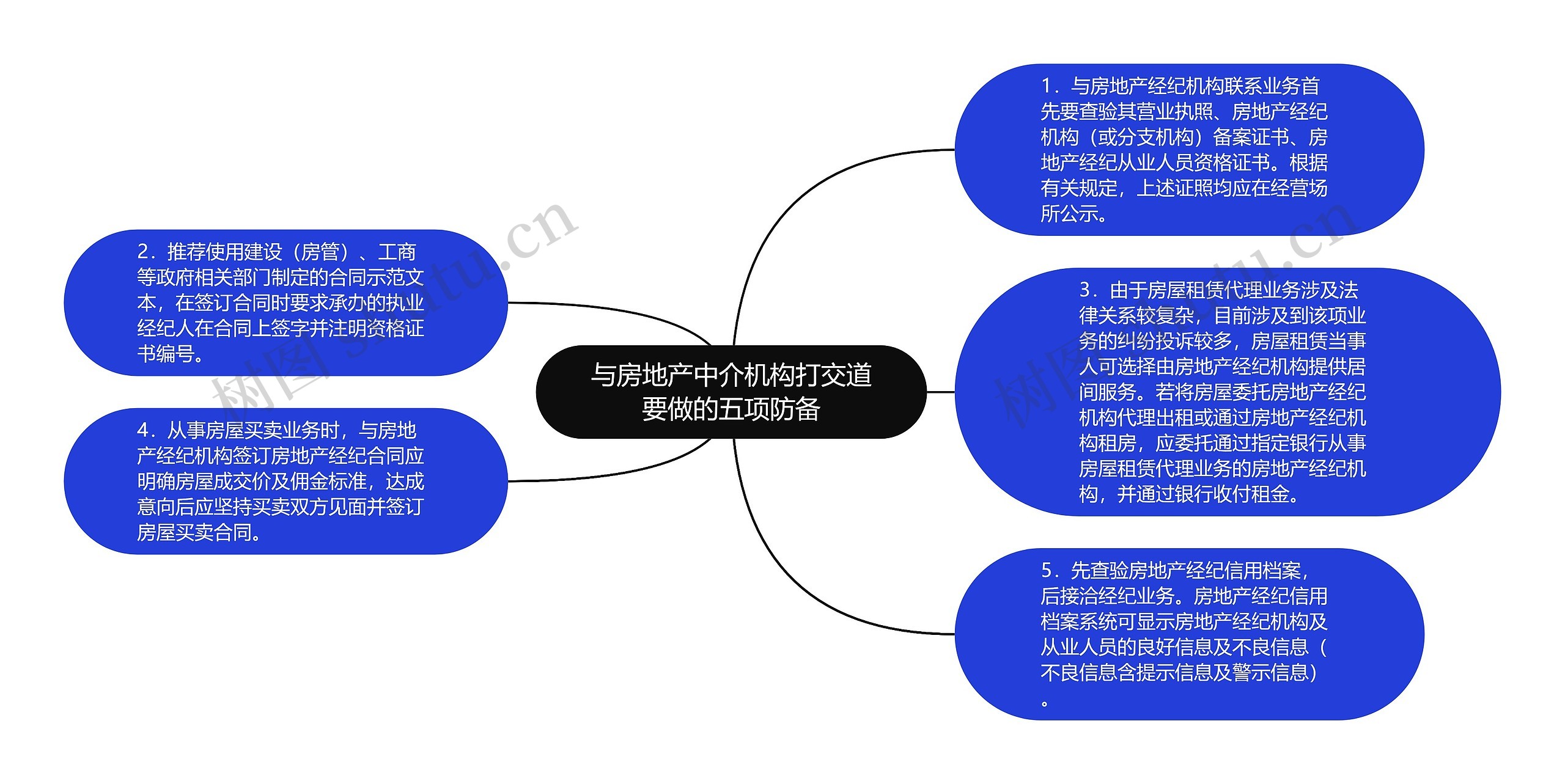 与房地产中介机构打交道要做的五项防备