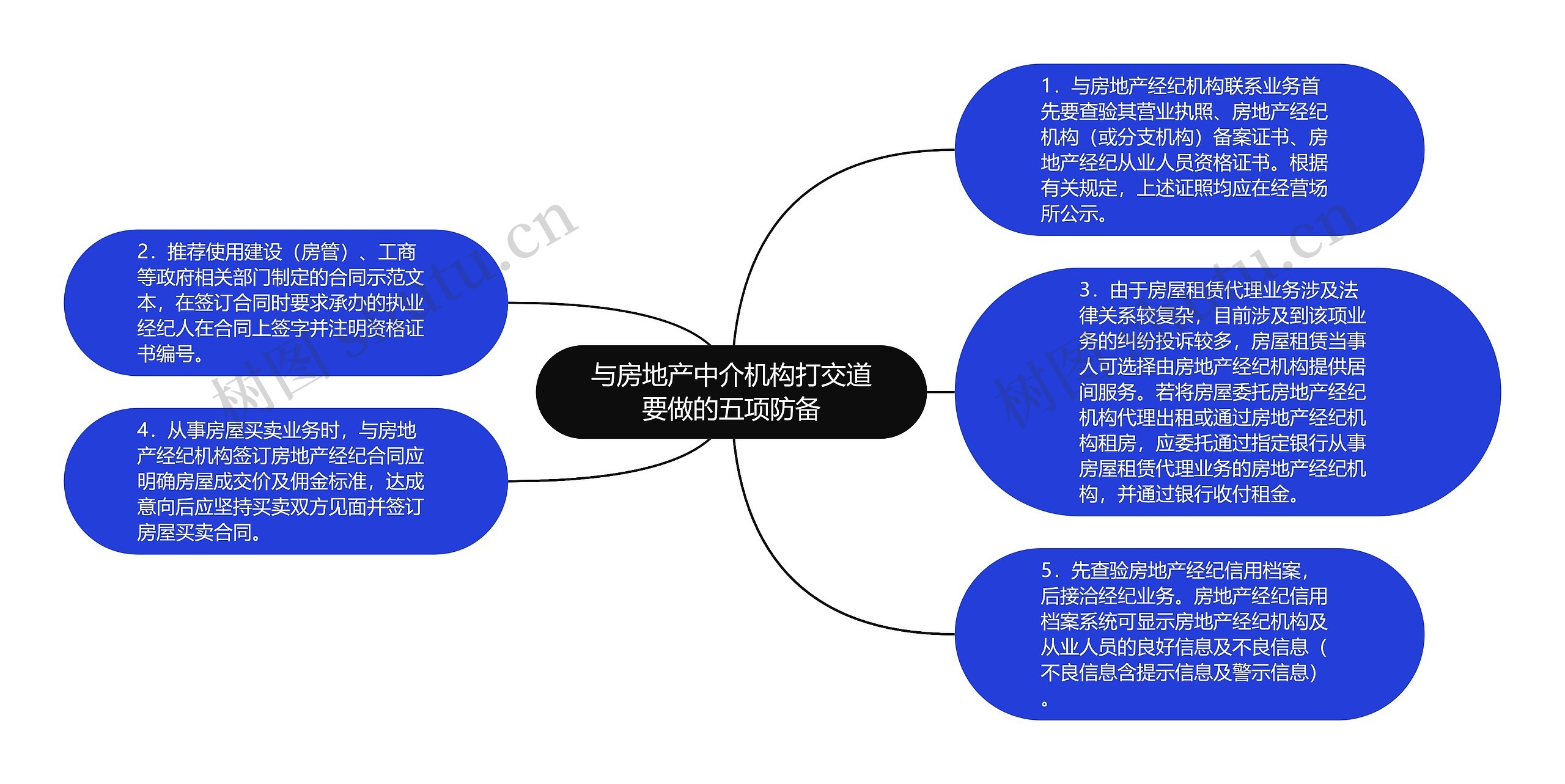 与房地产中介机构打交道要做的五项防备思维导图