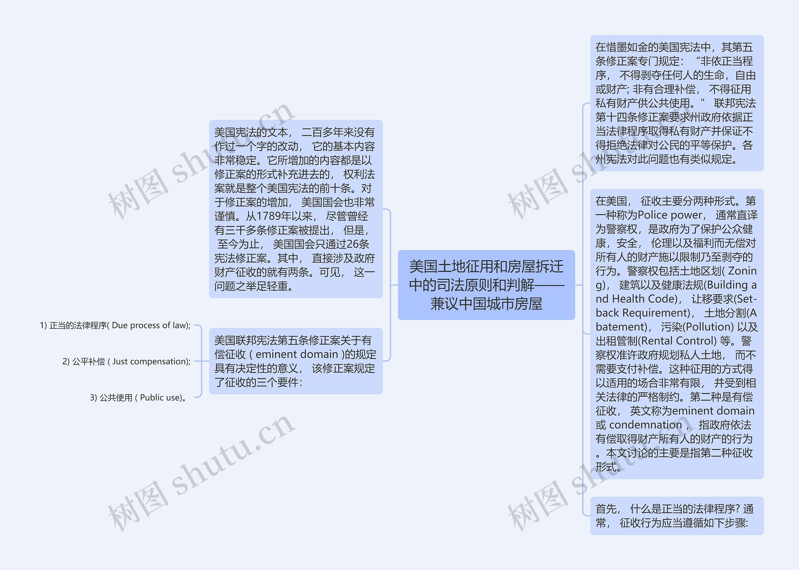 美国土地征用和房屋拆迁中的司法原则和判解——兼议中国城市房屋思维导图