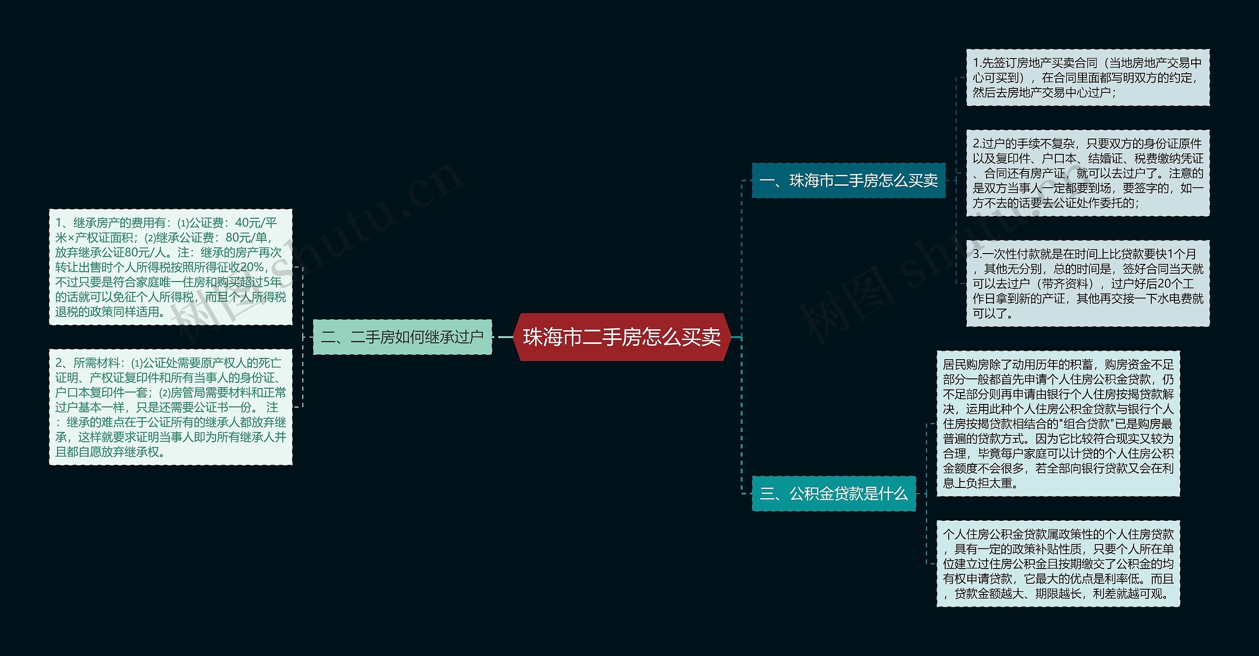 珠海市二手房怎么买卖