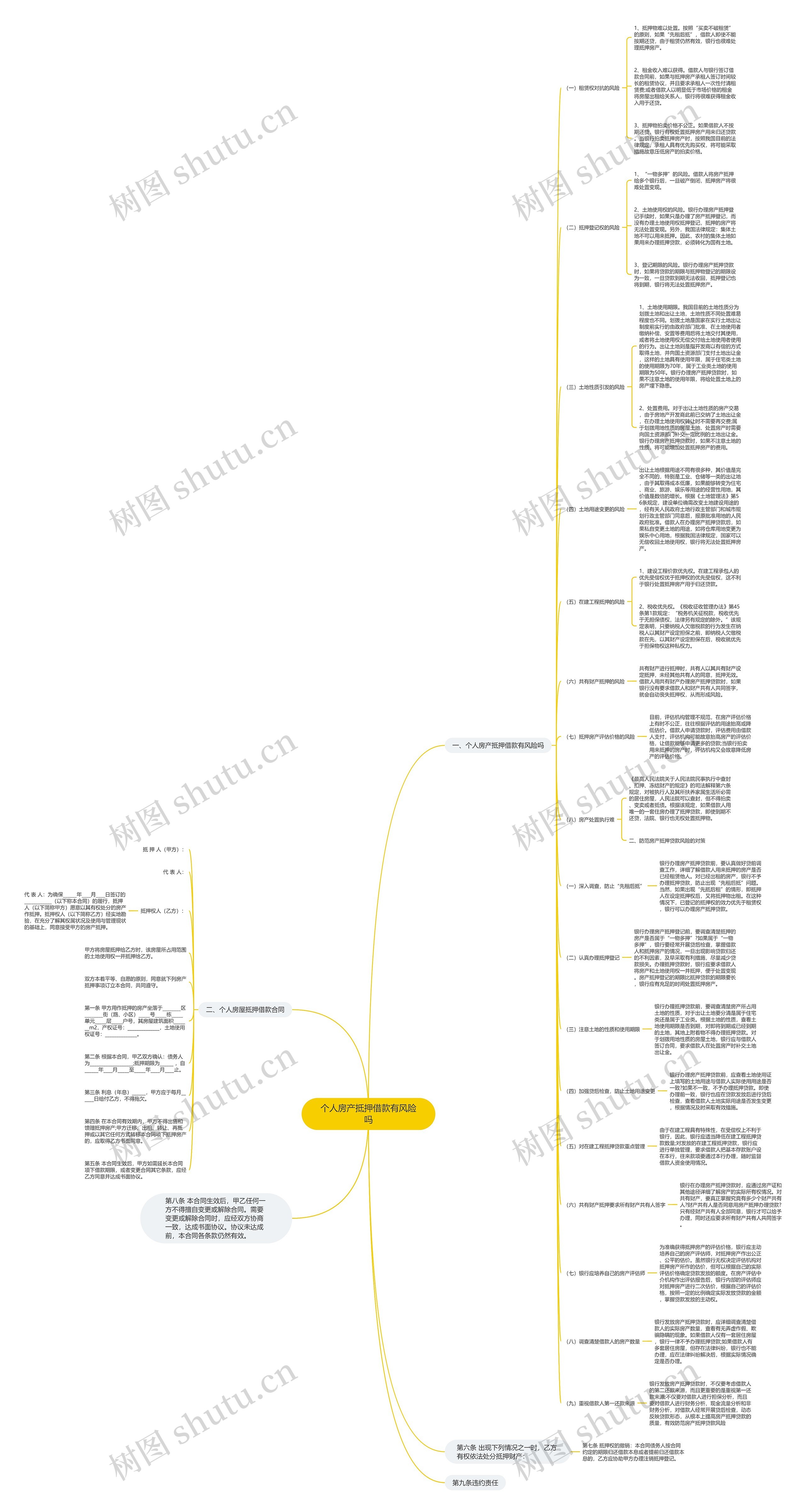 个人房产抵押借款有风险吗思维导图
