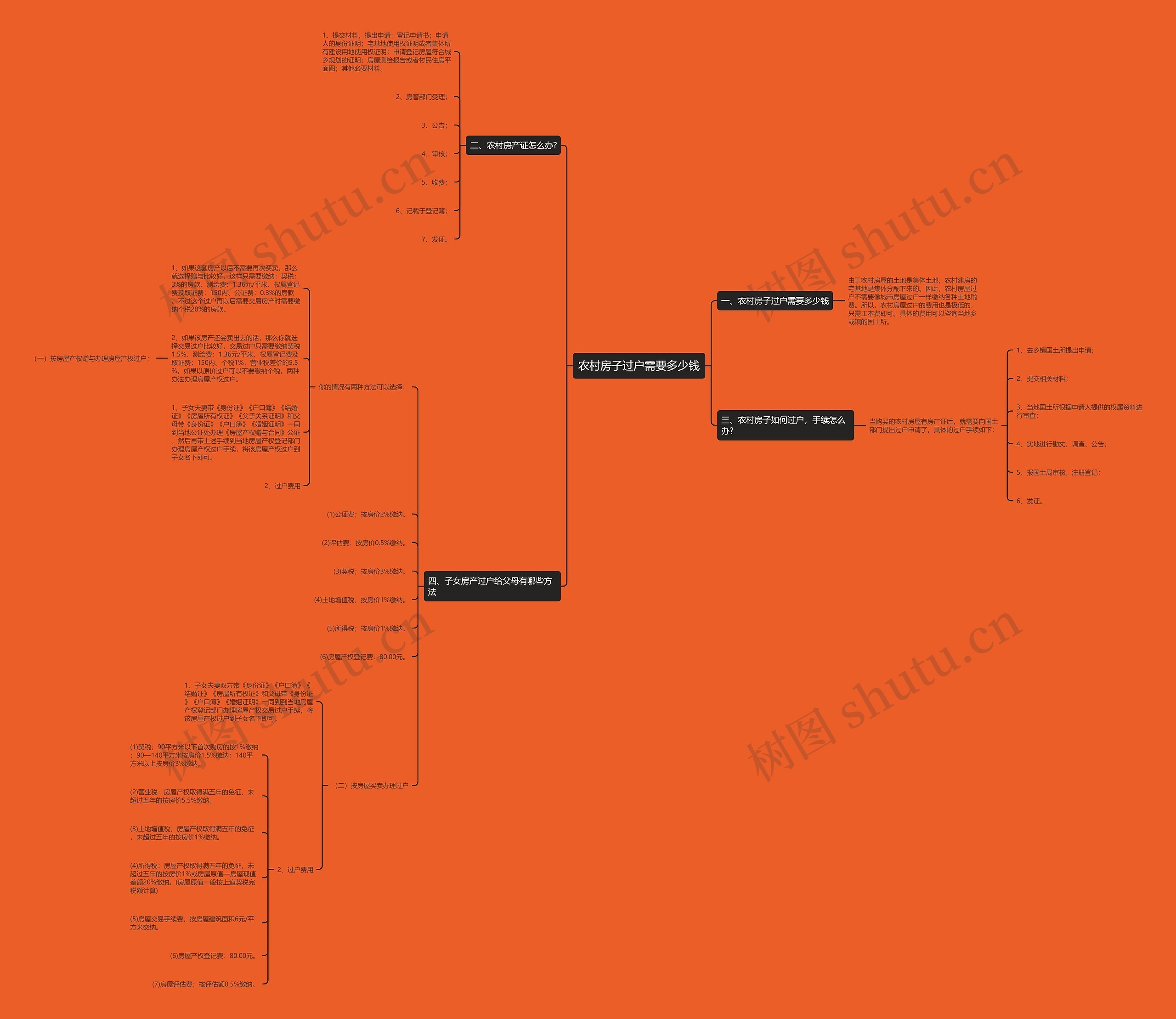 农村房子过户需要多少钱 农村房子过户需要多少钱