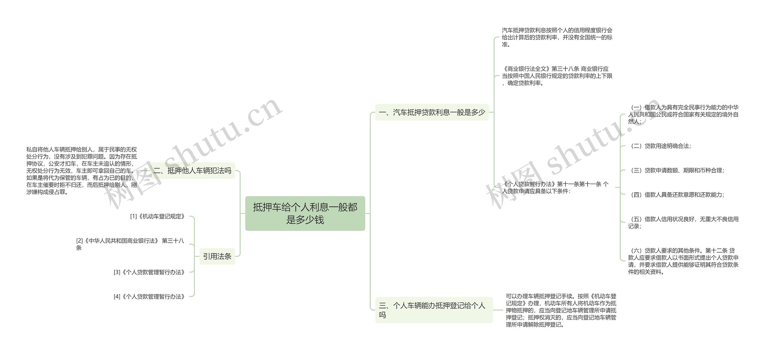 抵押车给个人利息一般都是多少钱思维导图