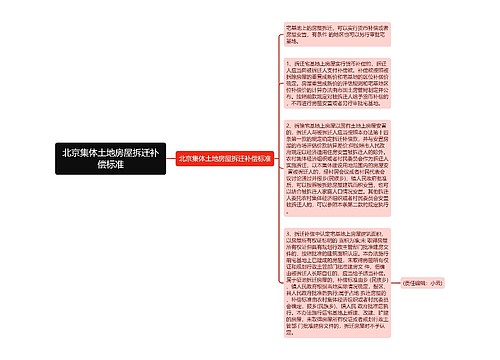 北京集体土地房屋拆迁补偿标准