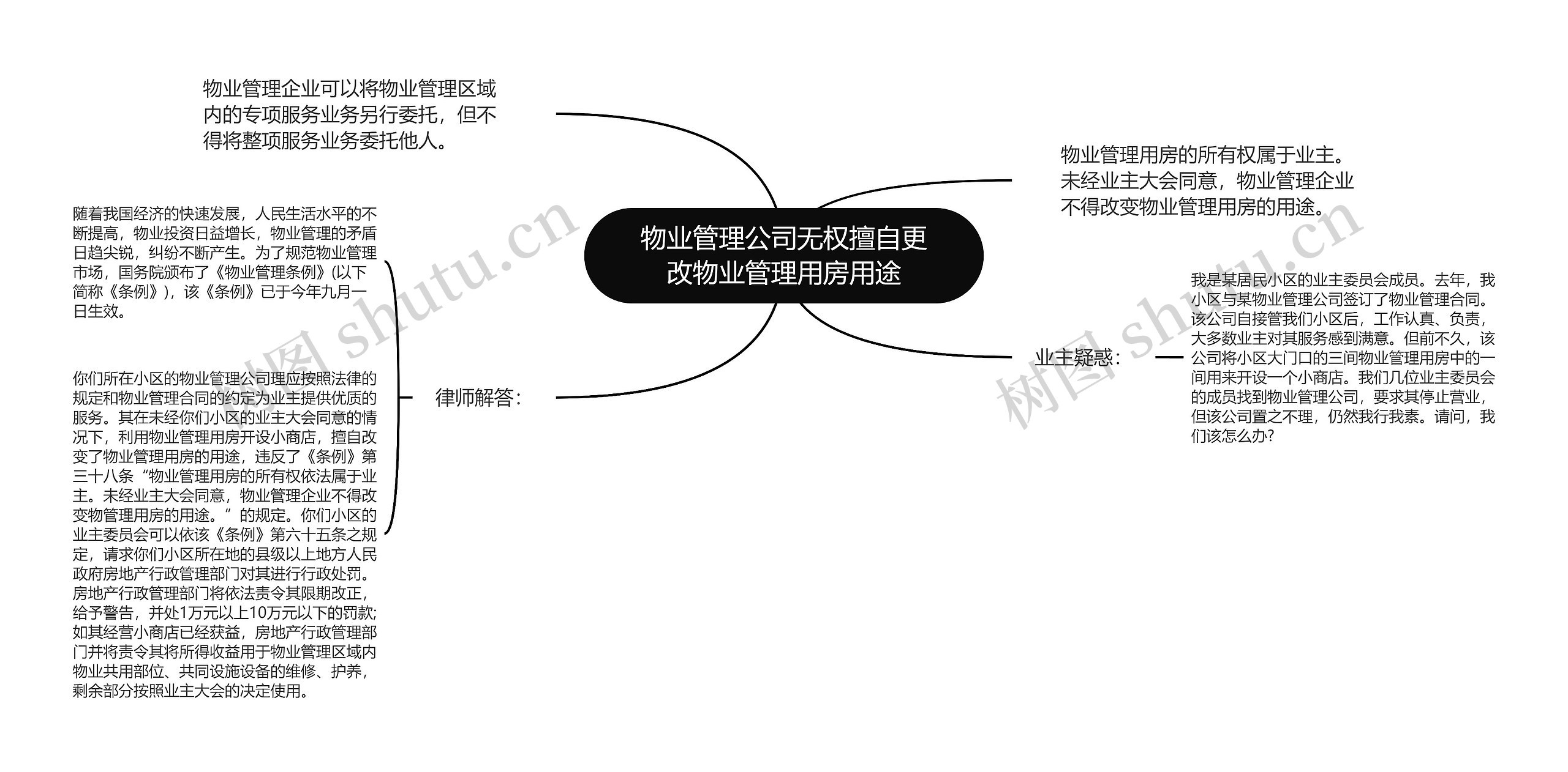 物业管理公司无权擅自更改物业管理用房用途思维导图