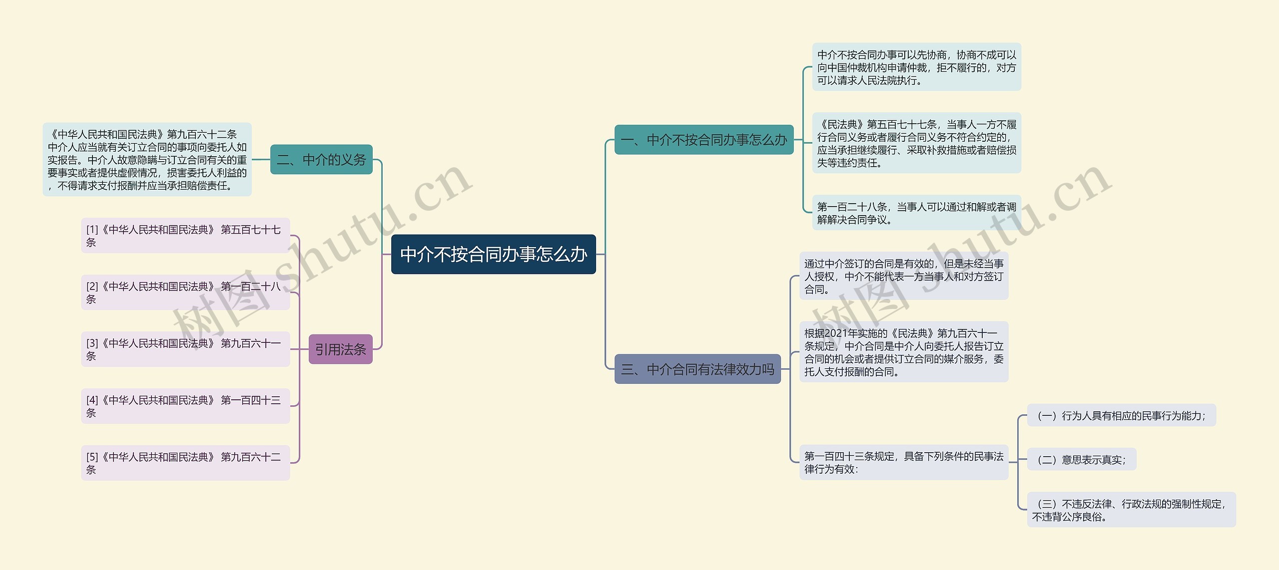 中介不按合同办事怎么办