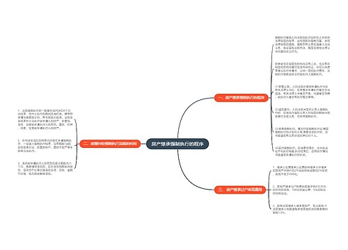房产继承强制执行的程序