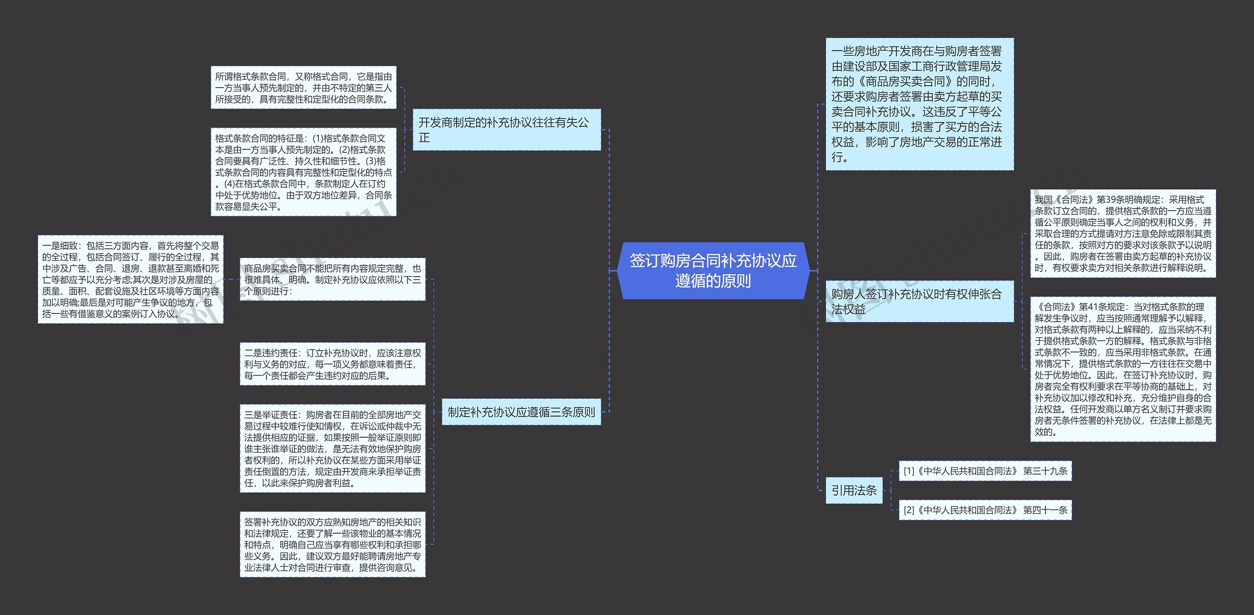 签订购房合同补充协议应遵循的原则