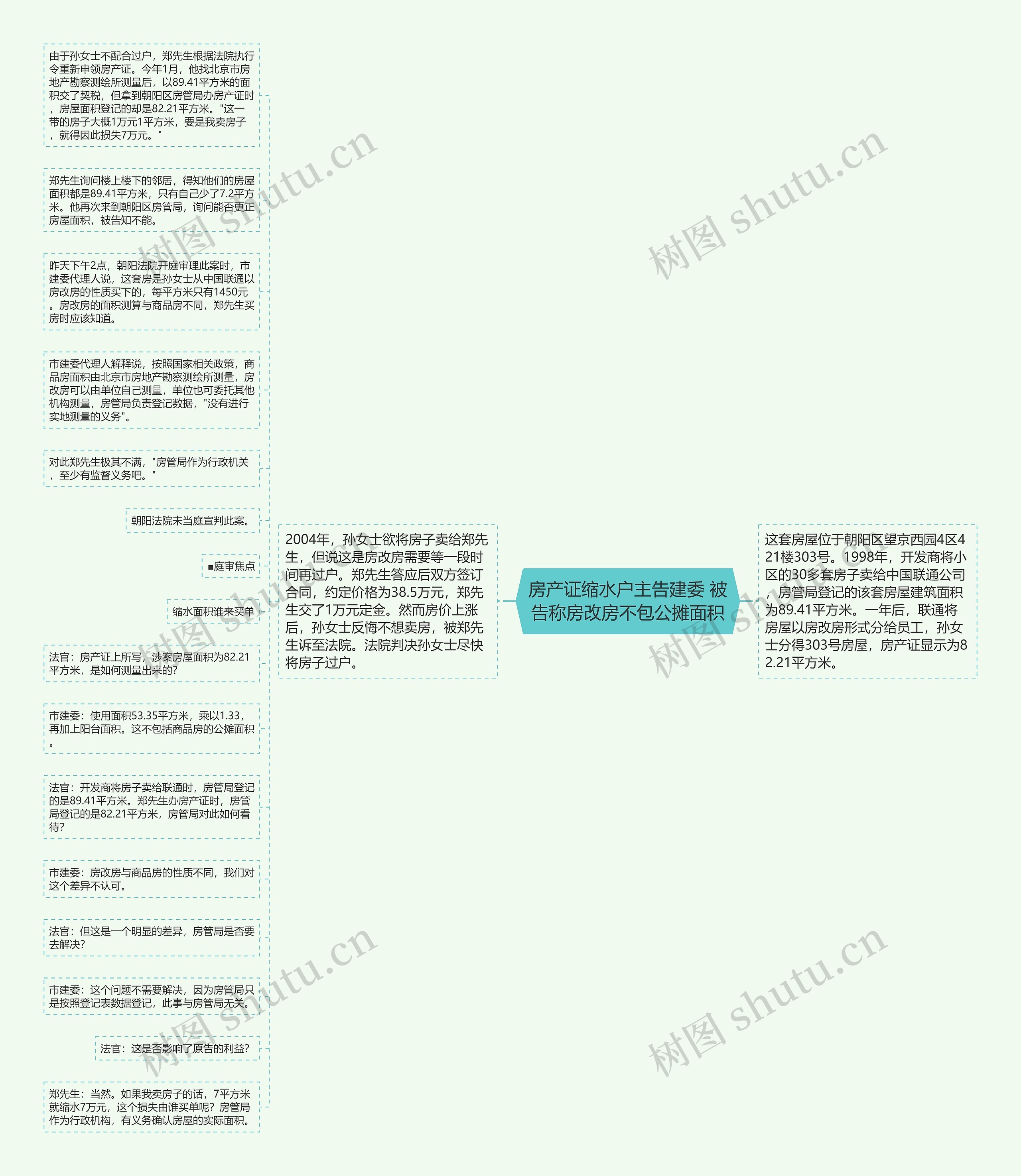 房产证缩水户主告建委 被告称房改房不包公摊面积