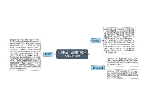 以案说法：合同签订后未入住能否退款