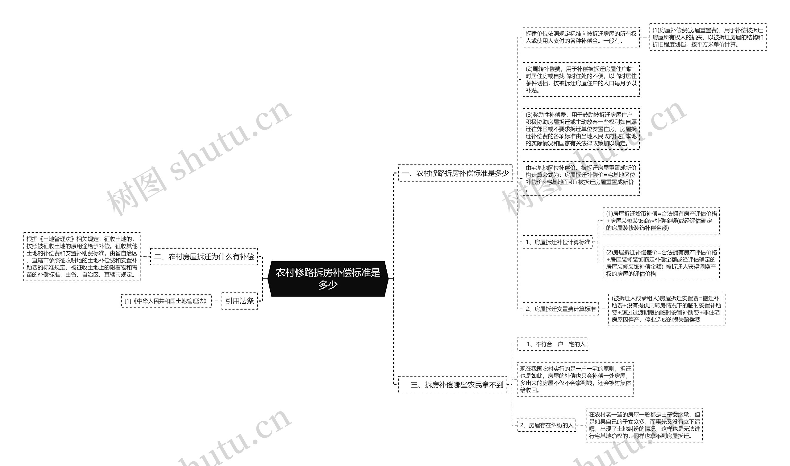 农村修路拆房补偿标准是多少