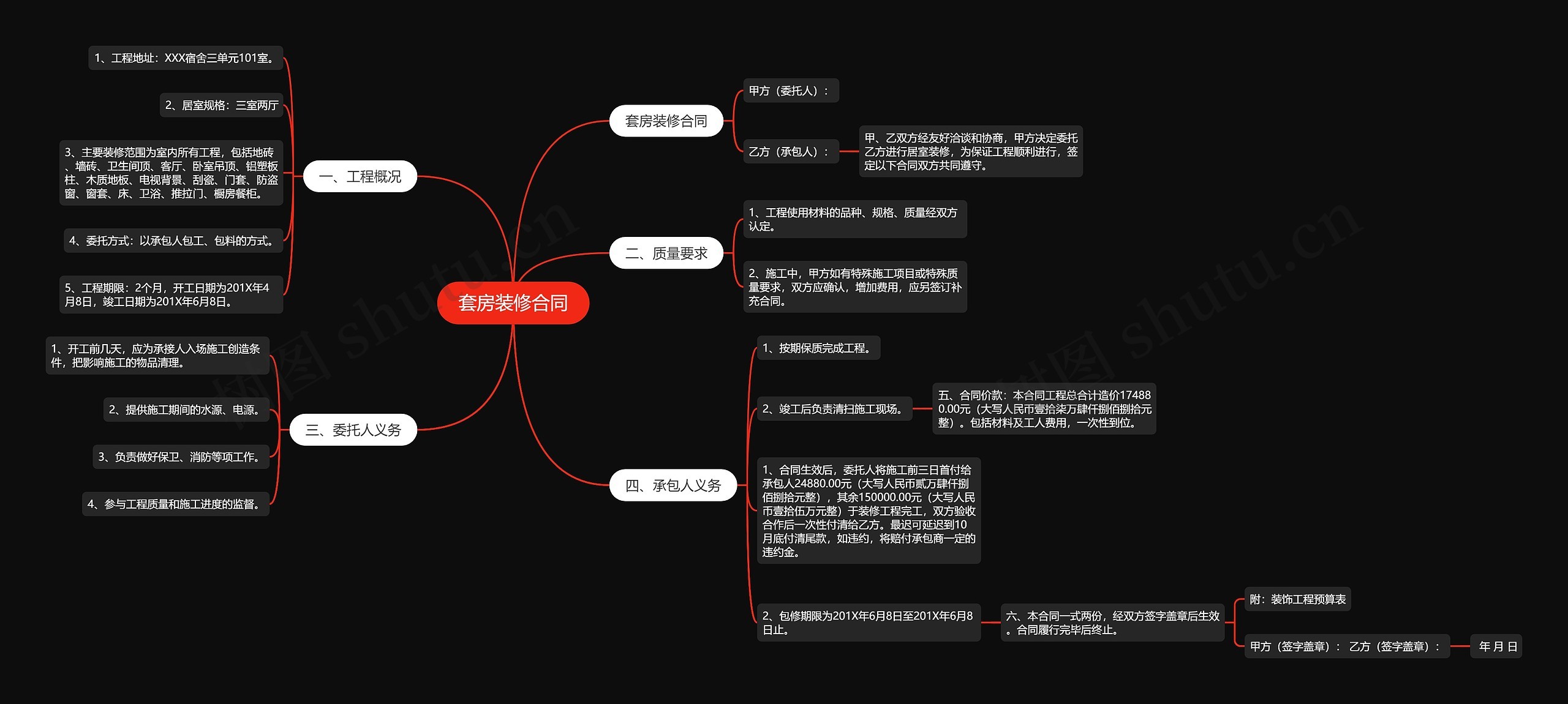 套房装修合同