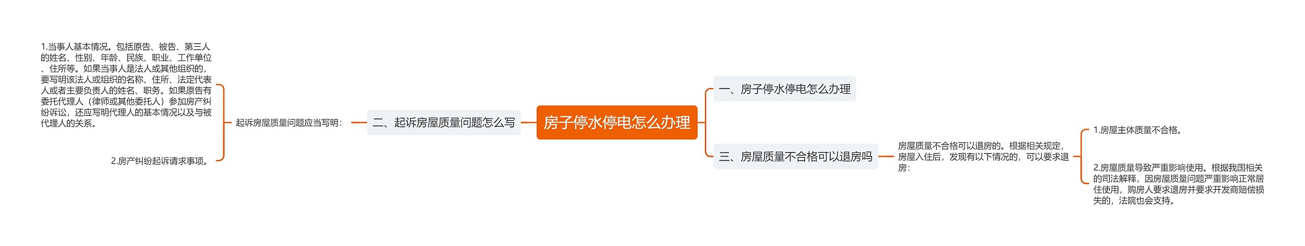 房子停水停电怎么办理 房子停水停电怎么办理