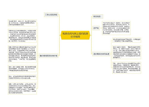 购房合同与网上签约的房价不相同