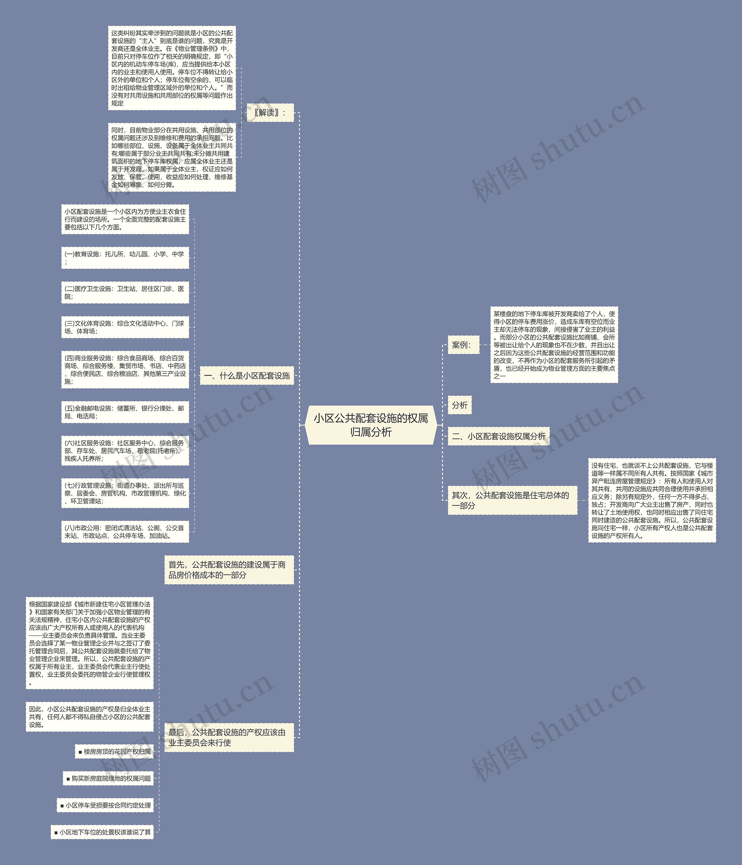 小区公共配套设施的权属归属分析思维导图