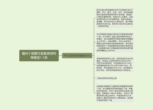 福州个别银行首套房贷利率提至1.1倍