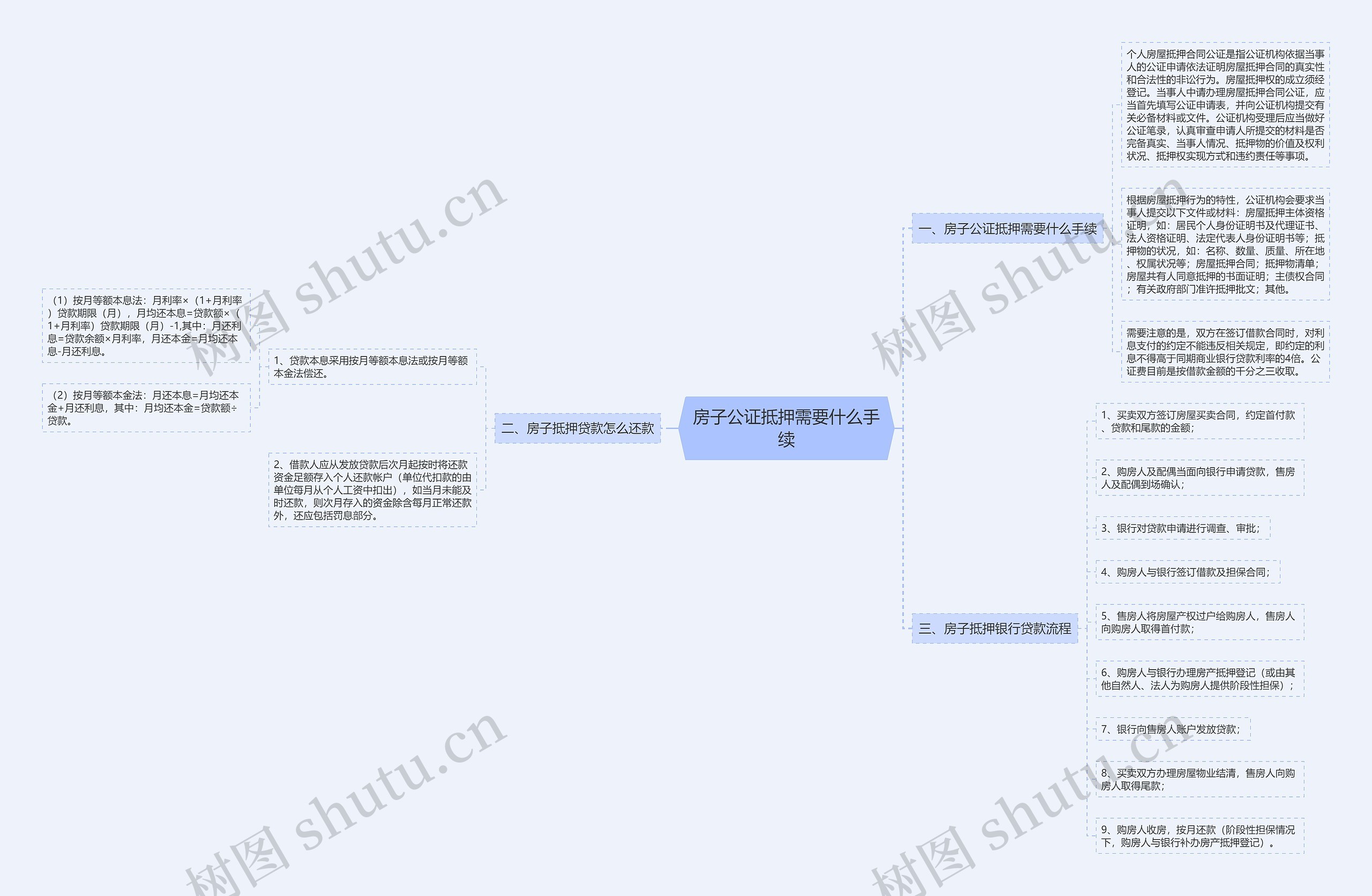 房子公证抵押需要什么手续 房子公证抵押需要什么手续